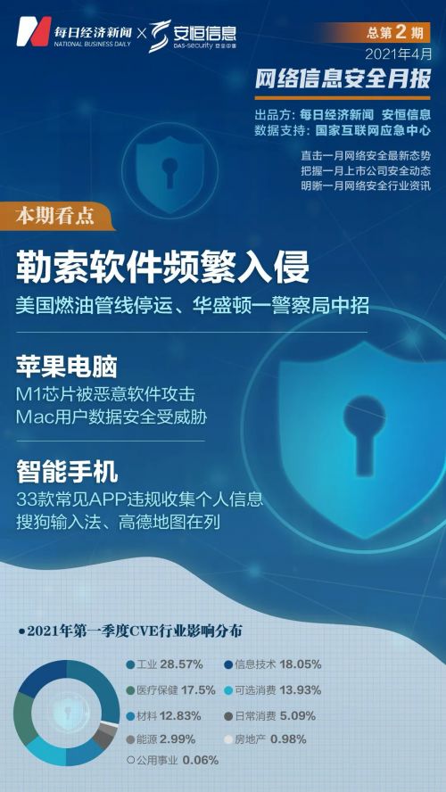 萬物互聯時代，隱私安全誰來守護？——物聯網安全需多方合力，網絡與信息安全軟件開發刻不容緩